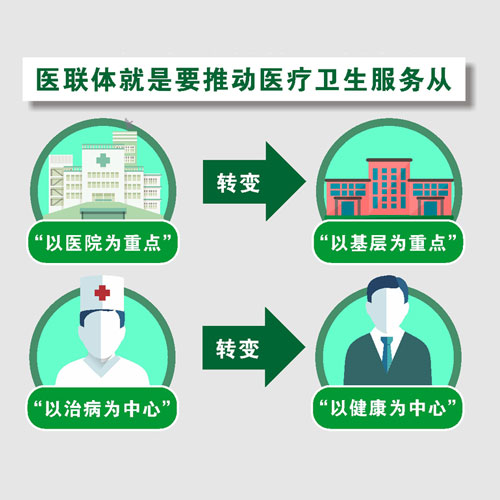 醫(yī)療聯(lián)合體是什么？