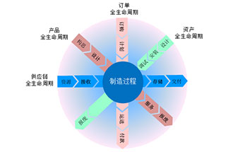 工業(yè)4.0是什么？智能工廠是指？